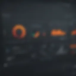 Ivanti software dashboard showcasing analytics