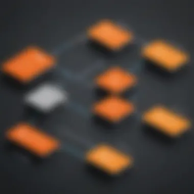 Nintex compliance and renewal process flow