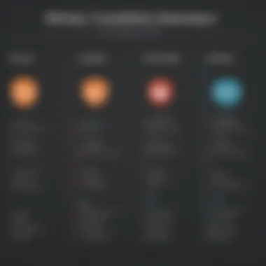 Nintex license types comparison chart