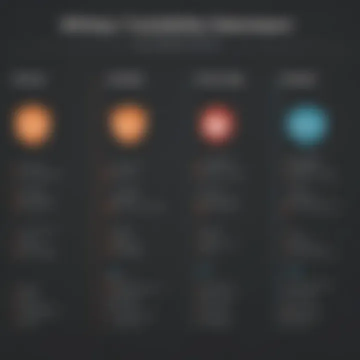 Nintex license types comparison chart