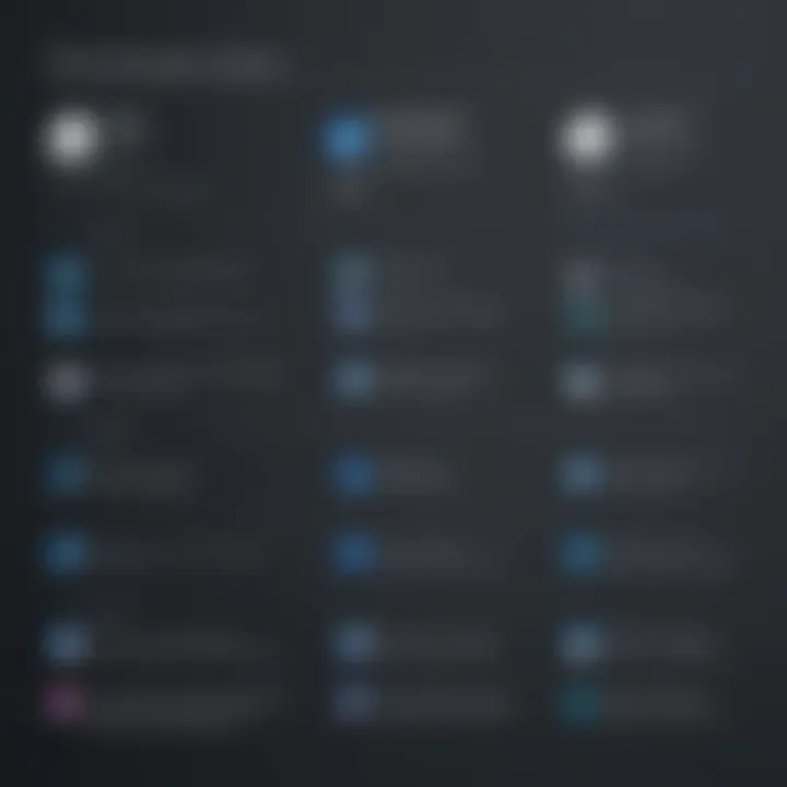Comparison chart of OneDrive for Business and alternative solutions