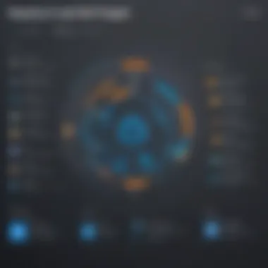 Key Features of SendGrid Pro Plan Graph illustrating SendGrid Pro Plan features