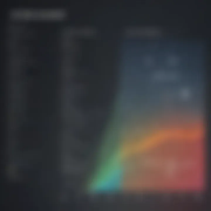 Comparison chart of SysAid Open Source and other software