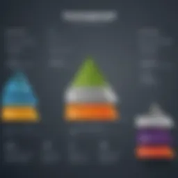 Overview of Smartsheet licensing tiers