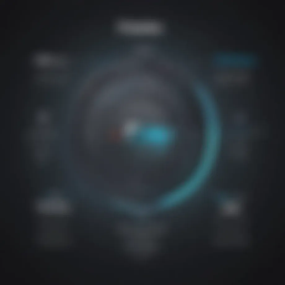 Overview of Zoom's pricing structure