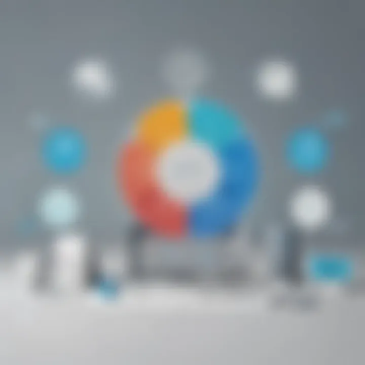 Value Proposition of Salesforce Unlimited Edition