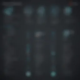 Comparison chart showing key features of Xello and Naviance