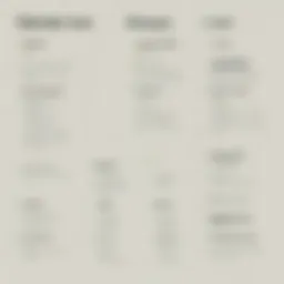 Comparison chart highlighting key features of Zendesk and Freshdesk