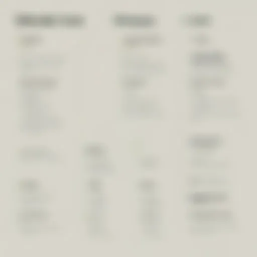 Comparison chart highlighting key features of Zendesk and Freshdesk