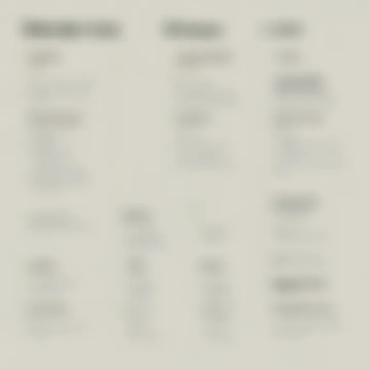 Comparison chart highlighting key features of Zendesk and Freshdesk