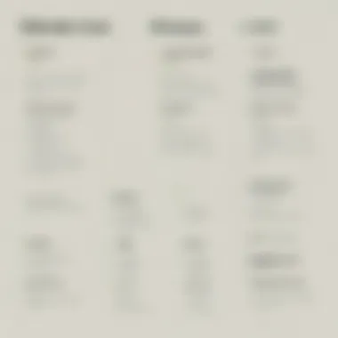 Key Features of Zendesk vs Freshdesk Comparison chart highlighting key features of Zendesk and Freshdesk