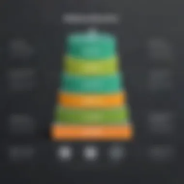 Zendesk WhatsApp Pricing Structure Graph representing the pricing tiers of Zendesk for WhatsApp
