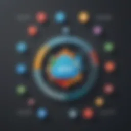 Visual representation of Zoho and Salesforce integration workflow